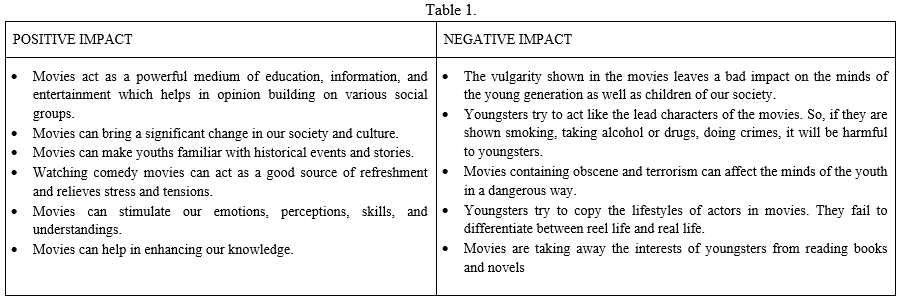 influence of films on youth essay